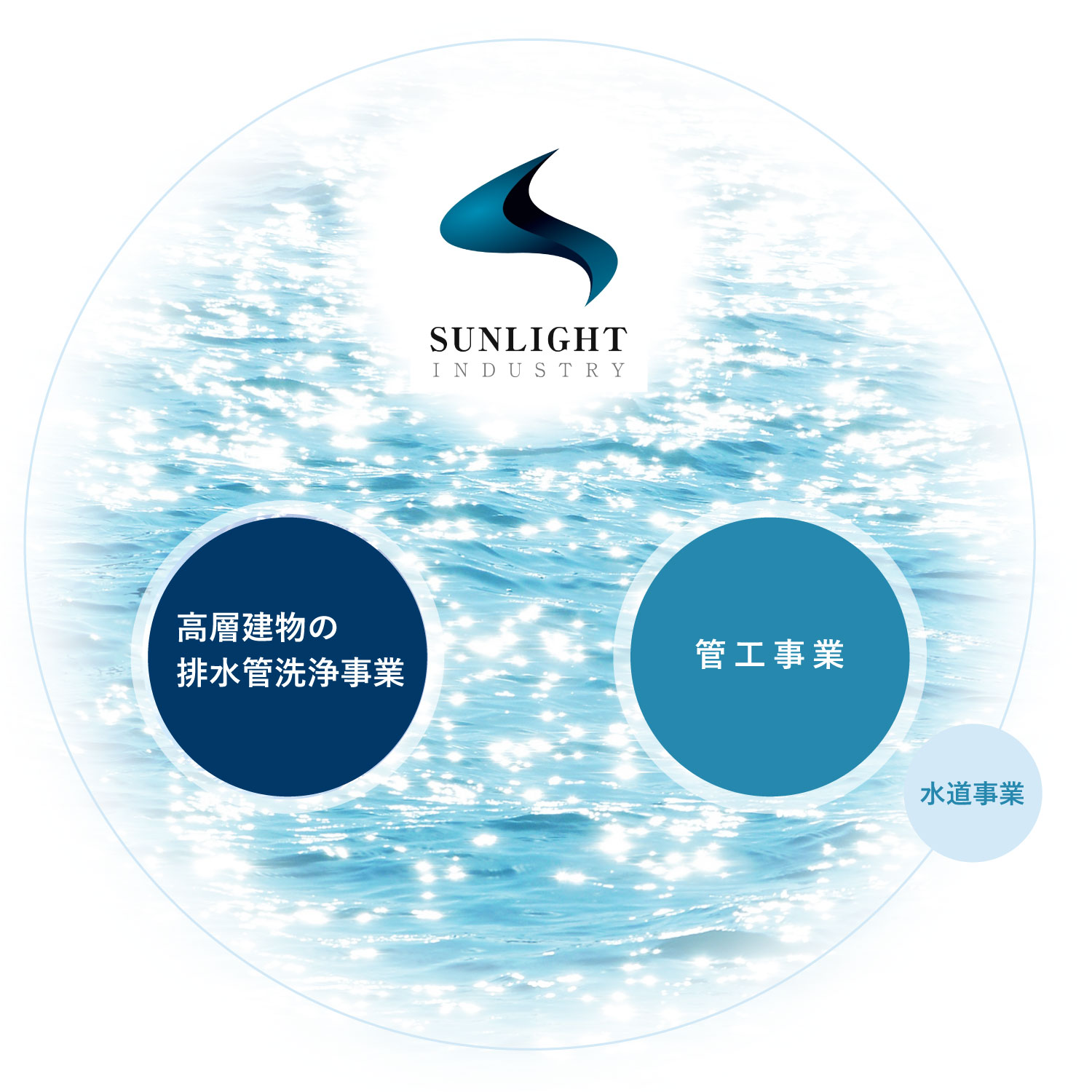 サンライト工業の事業内容